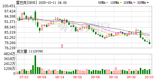 涨中宝 星巴克回应五月天联名致系统崩溃，原价199元的玻璃杯被炒至500元
